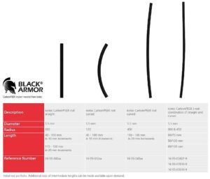 Neue BlackArmor® Carbon/PEEK Stäbe | icotec
